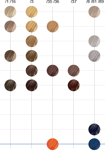 Color Touch Chart By Wella