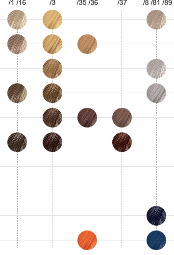 Wella Color Touch Color Chart