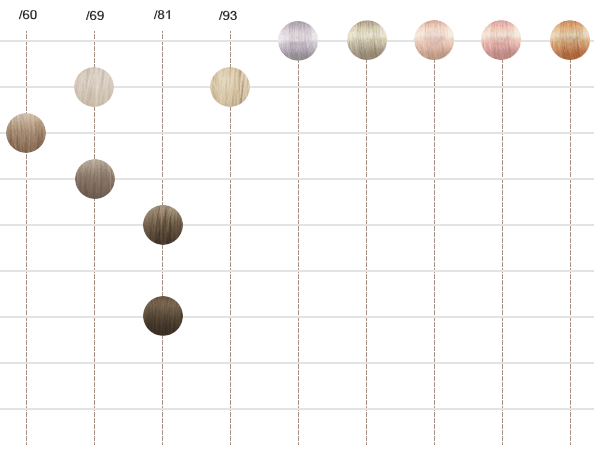 Underlying Pigment Chart Wella