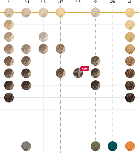 Wella Koleston Perfect Me Color Chart