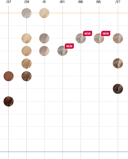 Wella Shade Chart