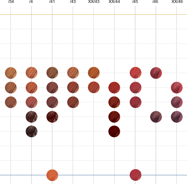 Wella Semi Permanent Color Chart