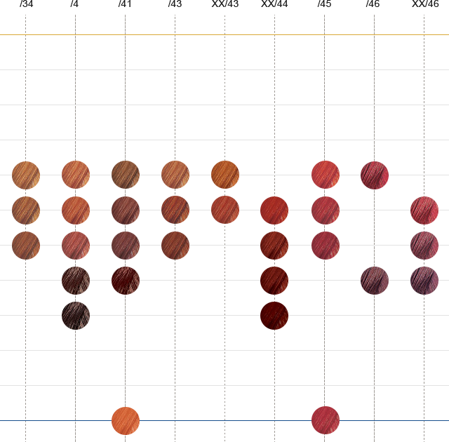 Wella Pre Pigmentation Chart