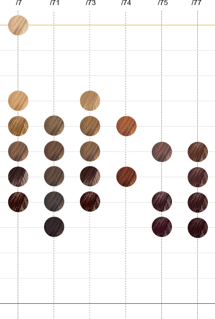 Wella Usa Color Chart