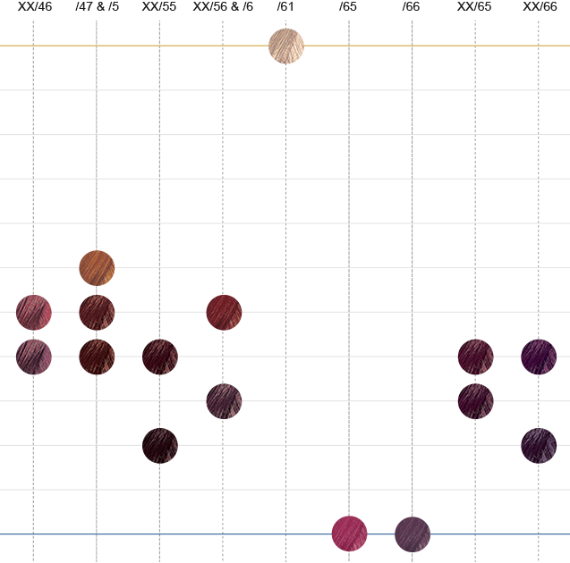 Wella Eos Color Chart