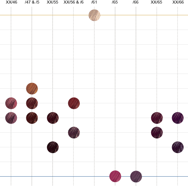 Wella Perfecton Colour Chart