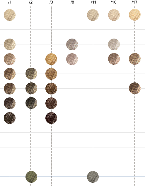 Underlying Pigment Chart Wella