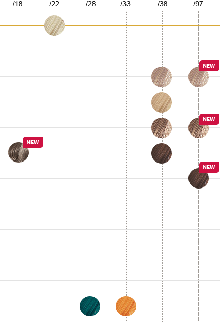 Wella Koleston Innosense Color Chart