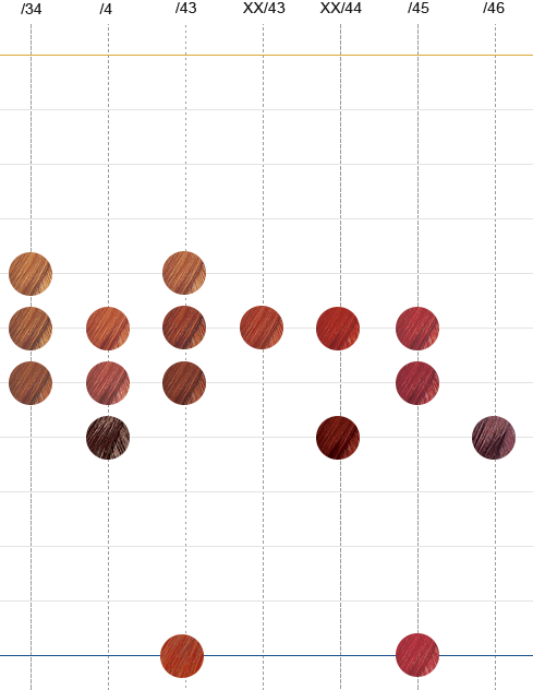 Wella Dye Chart
