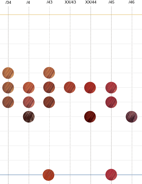 Wella Koleston Perfect Innosense Color Chart