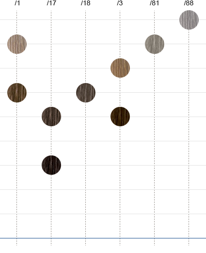 Wella Koleston Perfect Technical Shade Chart