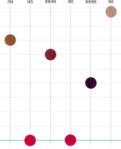 Wella Koleston Perfect Innosense Color Chart