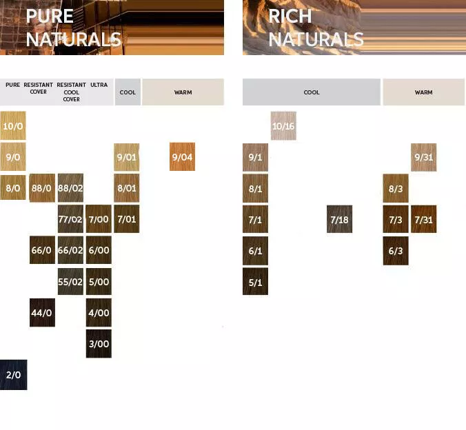 Koleston Perfect Permanent Hair Color | Wella Professionals