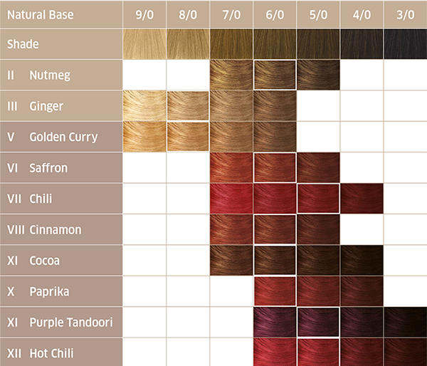 Wella Base Color Chart