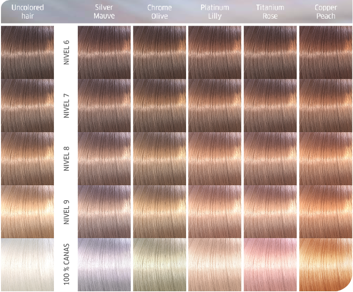 6. Wella Color Charm Liquid Permanent Hair Color, 8RG Light Copper Blonde - wide 3
