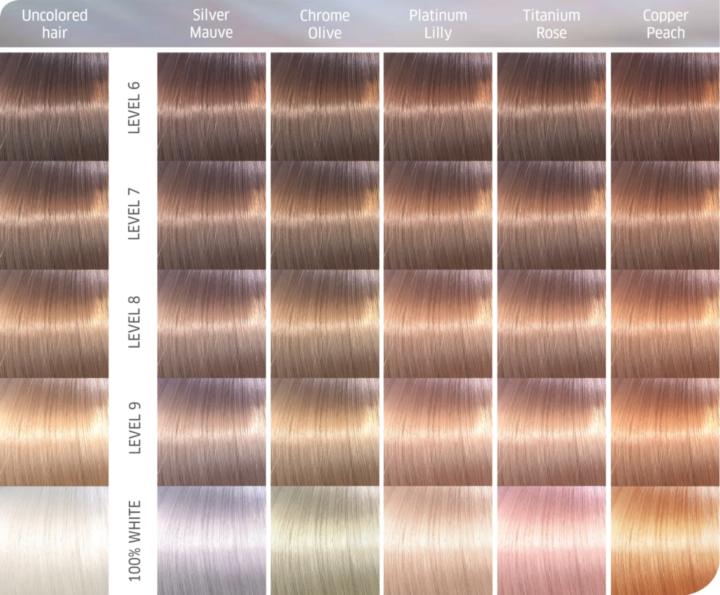 Wella Illumina Hair Color Chart