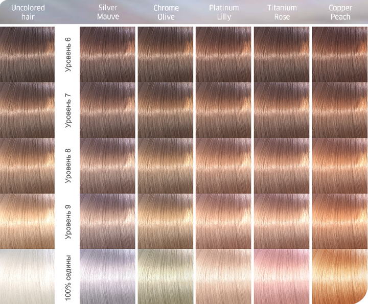 Illumina Color Otkrojte Dlya Sebya Nevidannuyu Ranee Silu Okrashivaniya Wella Professionals
