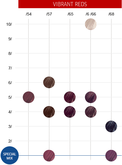 Wella Usa Color Chart