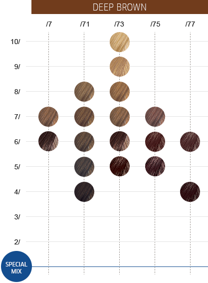 Wella Color Chart Numbers