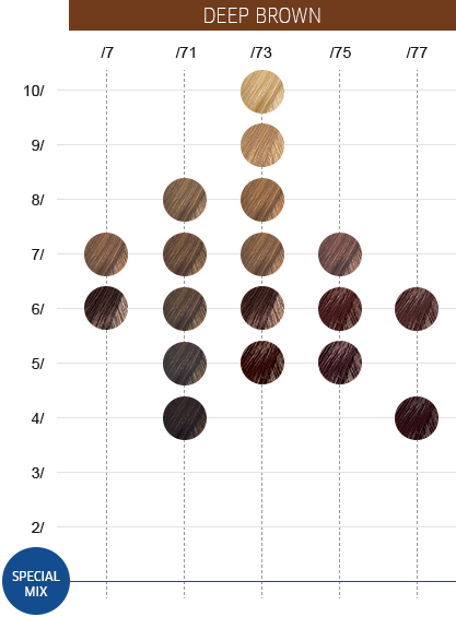 Wella Colour Chart Numbers