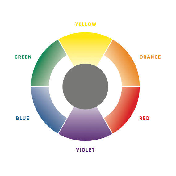 Guía sobre las cartas de colores de Wella | Wella