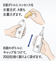 B液ボトルにエッセンスを全量注ぎ、A液も全量注ぎます。B液のボトルにキャップをつけて、20回位強く振りよく混ぜます。