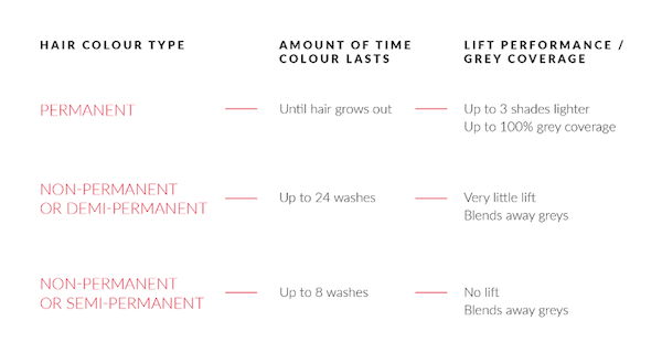 How hair coloring works? | Wella